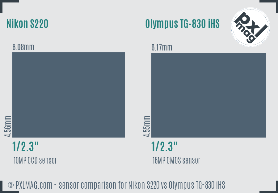 Nikon S220 vs Olympus TG-830 iHS sensor size comparison