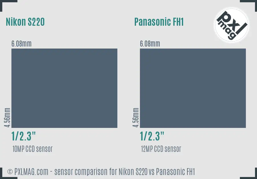 Nikon S220 vs Panasonic FH1 sensor size comparison
