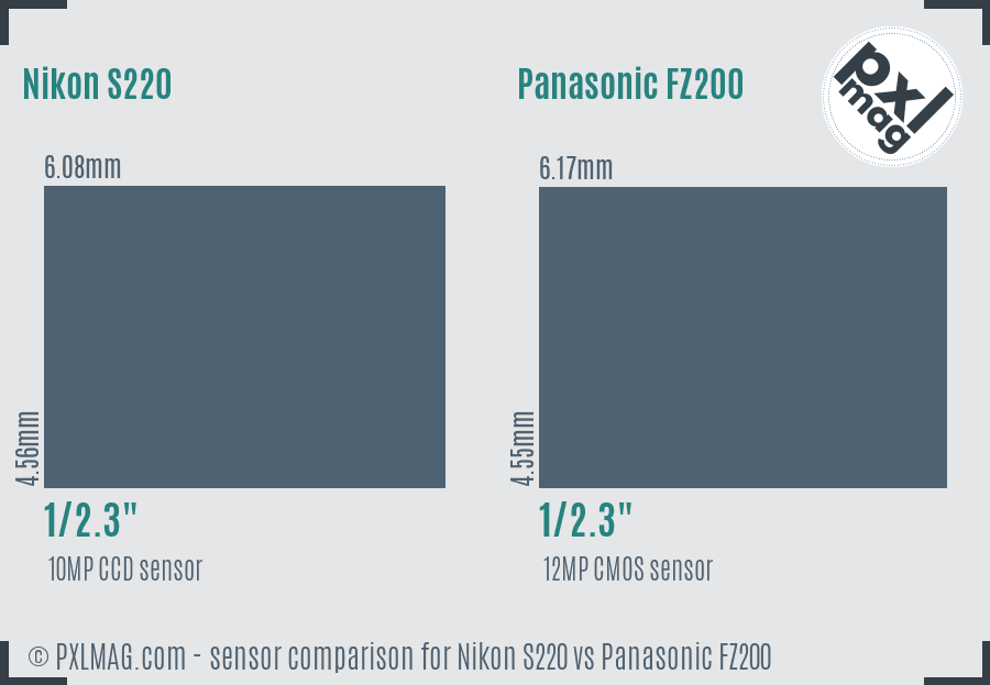 Nikon S220 vs Panasonic FZ200 sensor size comparison