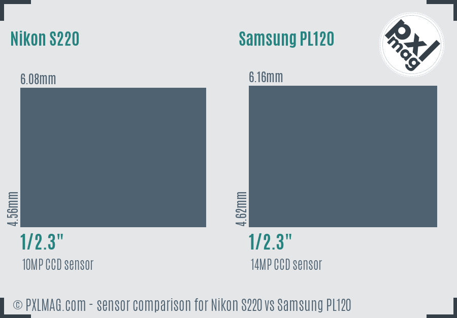 Nikon S220 vs Samsung PL120 sensor size comparison