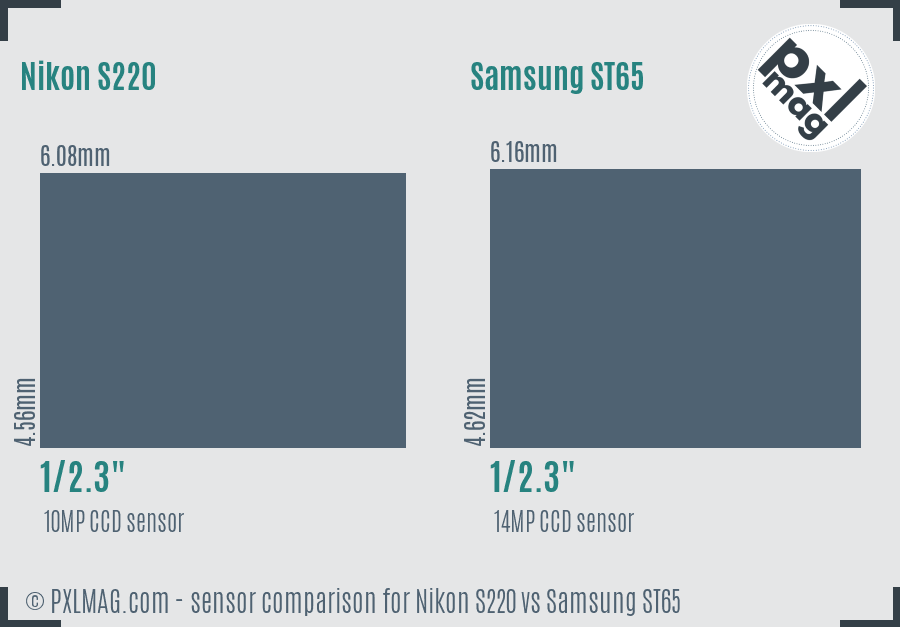 Nikon S220 vs Samsung ST65 sensor size comparison