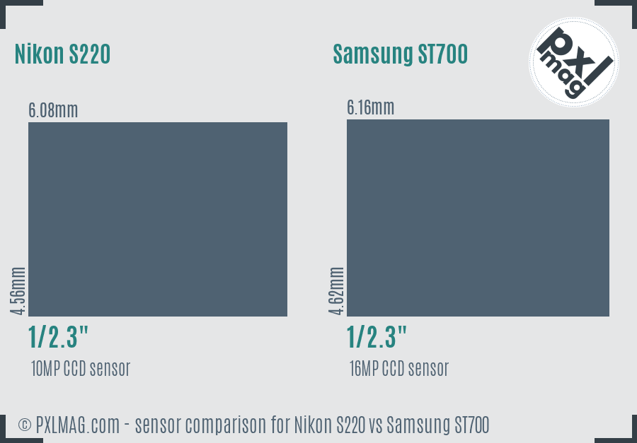 Nikon S220 vs Samsung ST700 sensor size comparison