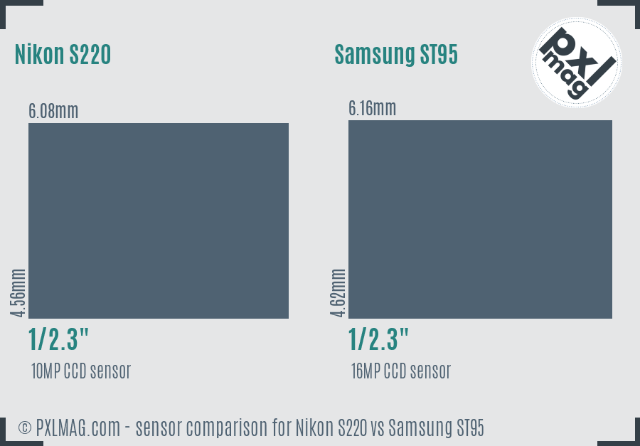 Nikon S220 vs Samsung ST95 sensor size comparison