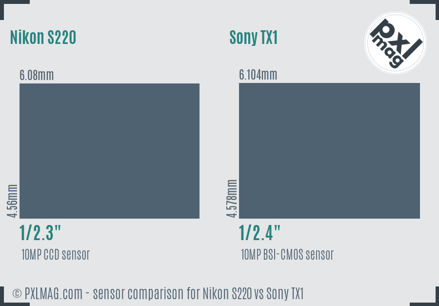 Nikon S220 vs Sony TX1 sensor size comparison