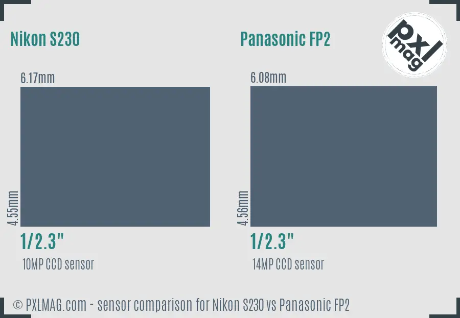 Nikon S230 vs Panasonic FP2 sensor size comparison