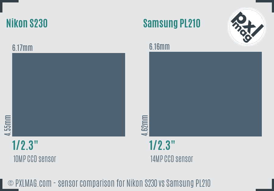 Nikon S230 vs Samsung PL210 sensor size comparison