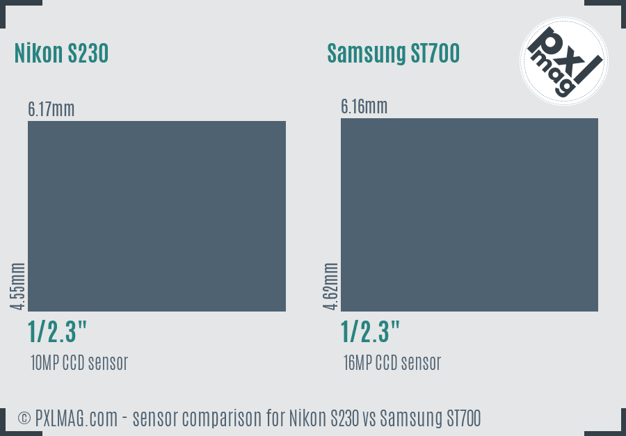 Nikon S230 vs Samsung ST700 sensor size comparison
