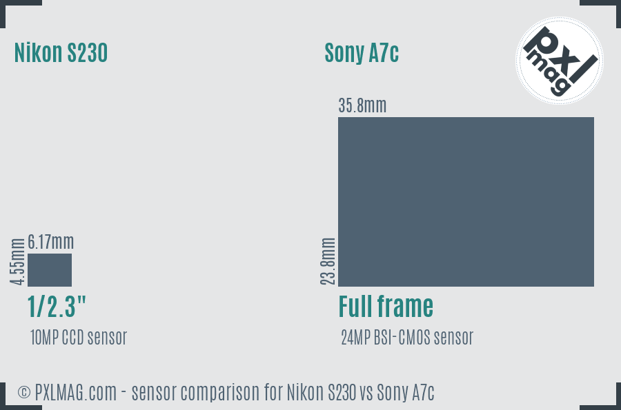 Nikon S230 vs Sony A7c sensor size comparison
