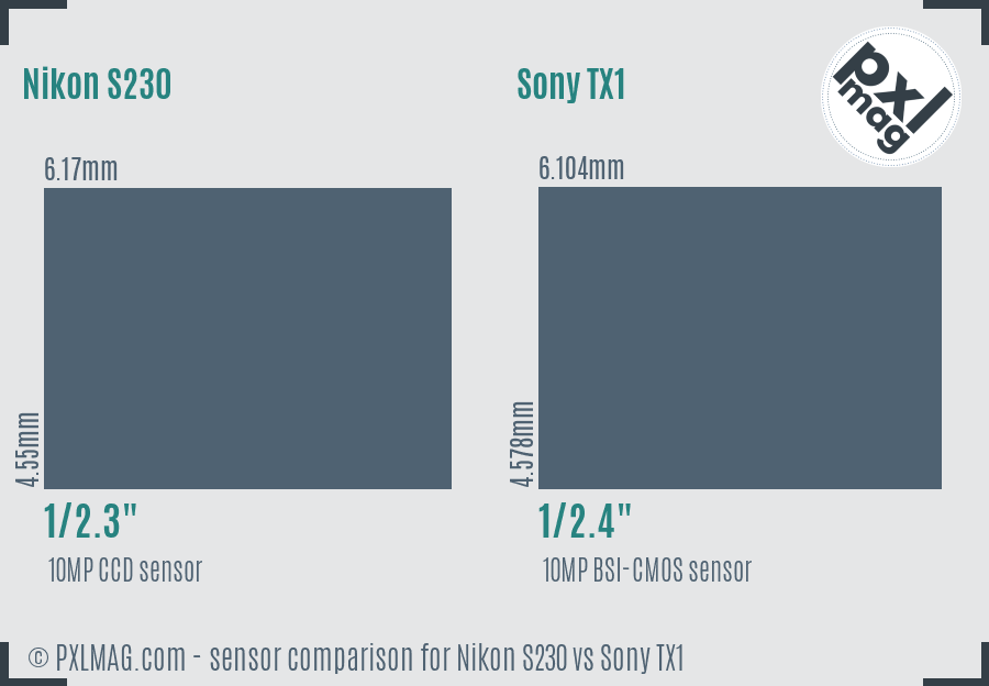 Nikon S230 vs Sony TX1 sensor size comparison Nikon S230 vs Sony TX1 sensor size comparison