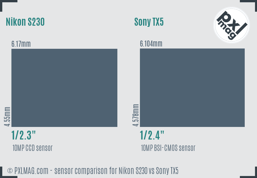 Nikon S230 vs Sony TX5 sensor size comparison