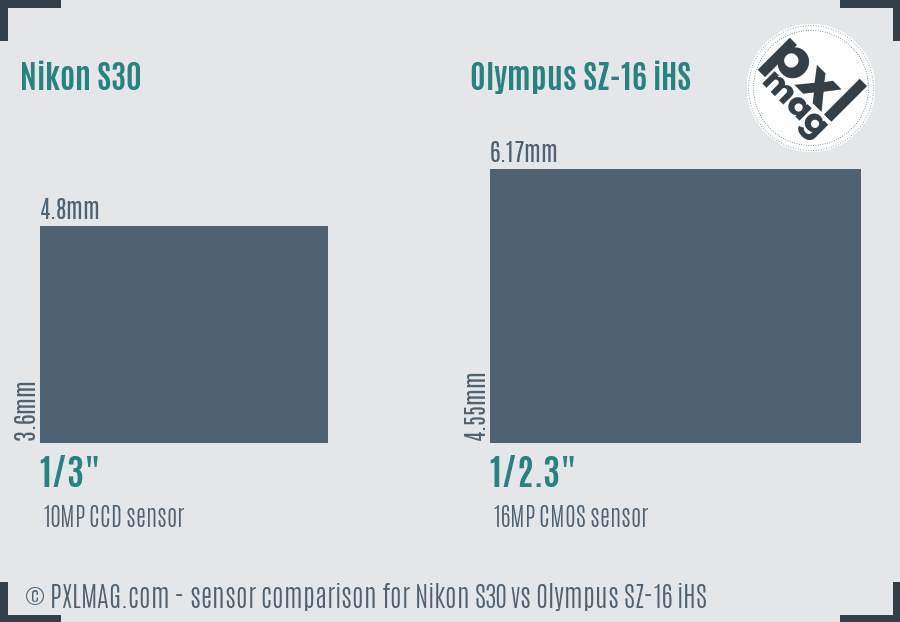 Nikon S30 vs Olympus SZ-16 iHS sensor size comparison