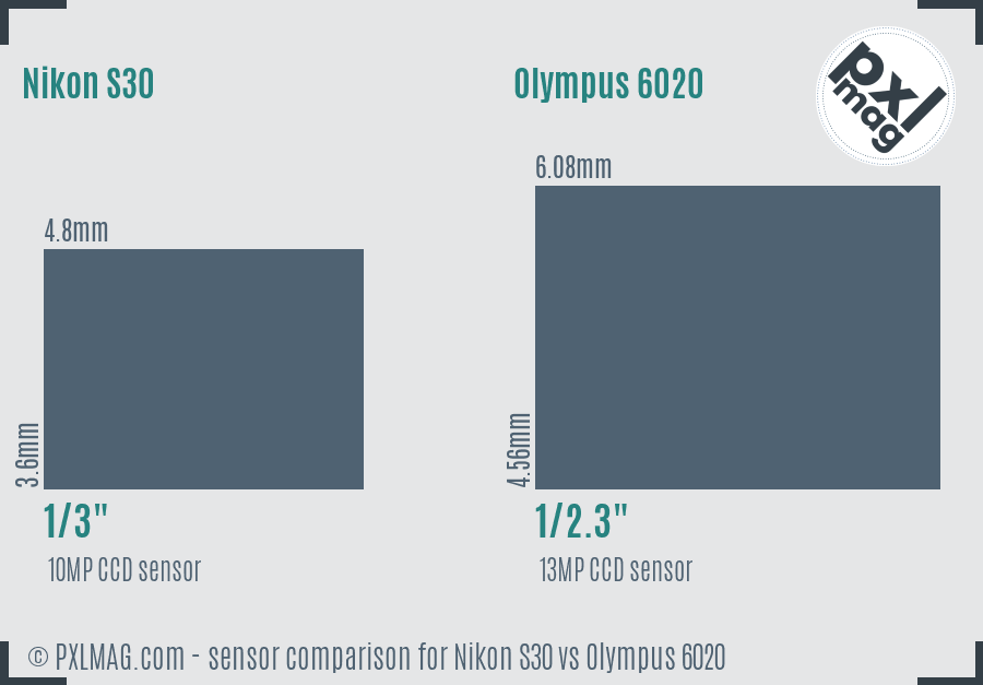 Nikon S30 vs Olympus 6020 sensor size comparison