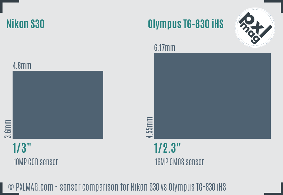 Nikon S30 vs Olympus TG-830 iHS sensor size comparison