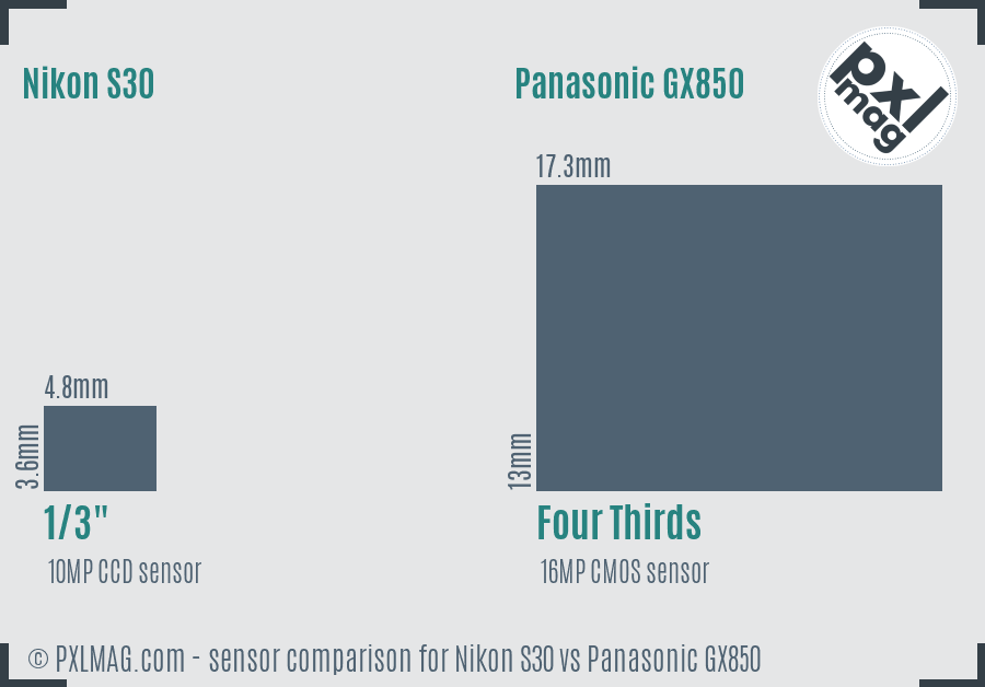 Nikon S30 vs Panasonic GX850 sensor size comparison