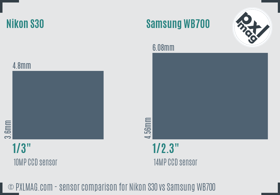 Nikon S30 vs Samsung WB700 sensor size comparison