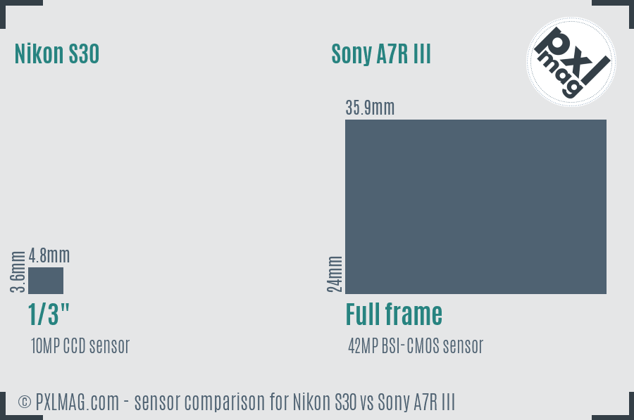 Nikon S30 vs Sony A7R III sensor size comparison