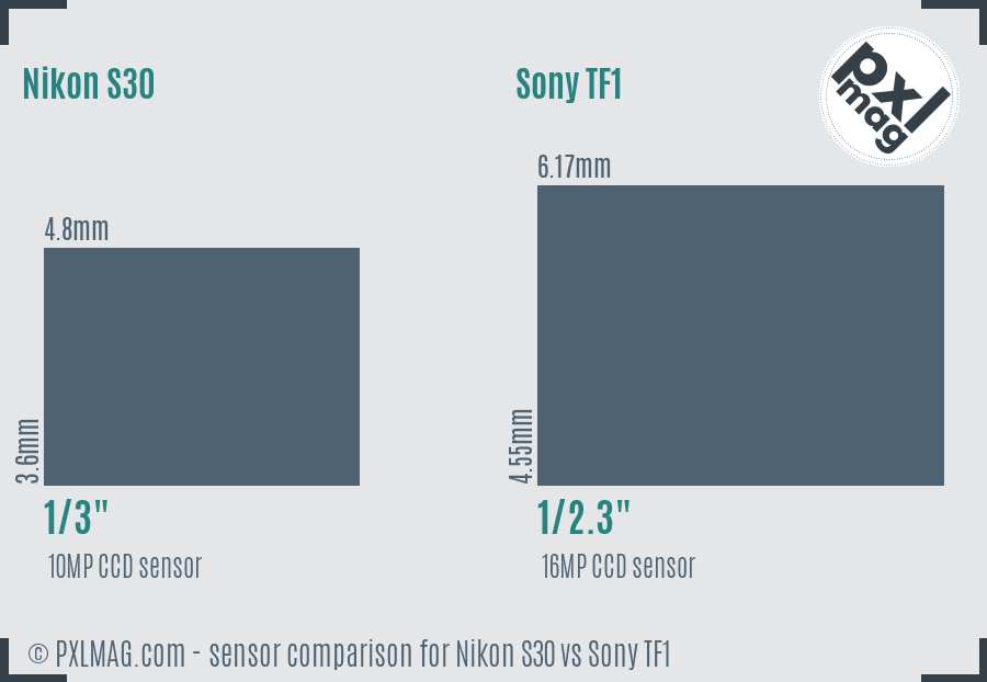 Nikon S30 vs Sony TF1 sensor size comparison