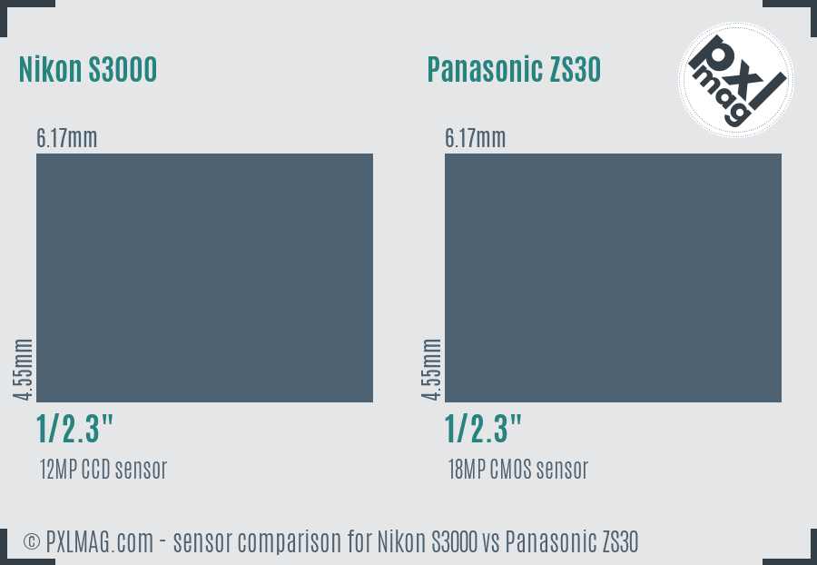 Nikon S3000 vs Panasonic ZS30 sensor size comparison