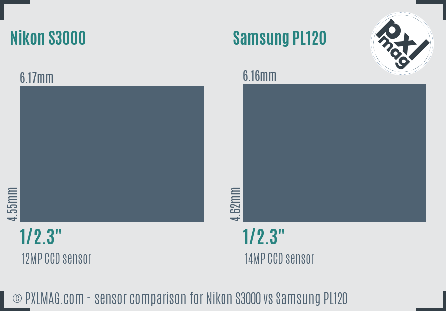Nikon S3000 vs Samsung PL120 sensor size comparison