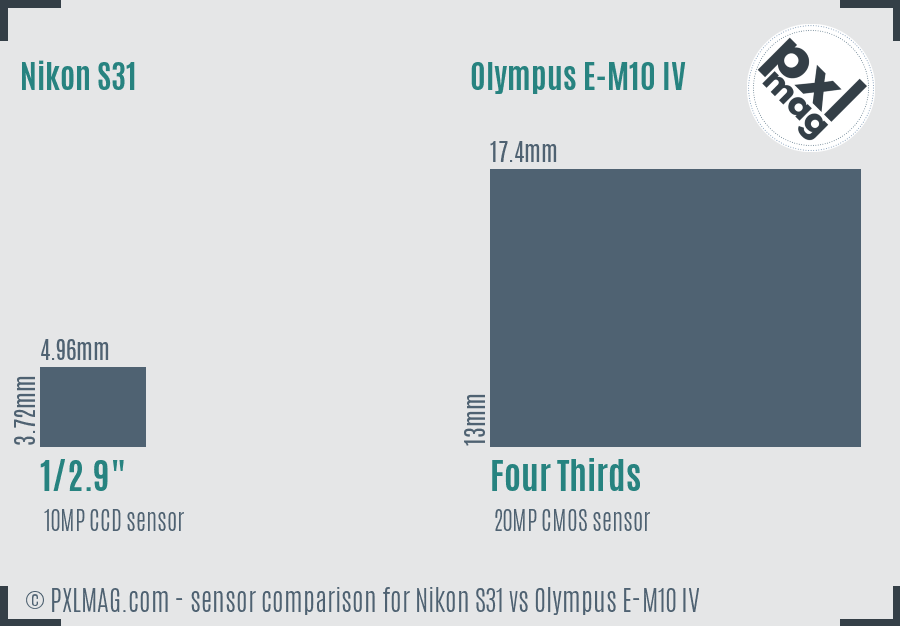 Nikon S31 vs Olympus E-M10 IV sensor size comparison
