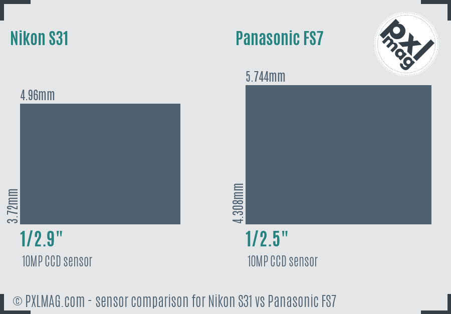 Nikon S31 vs Panasonic FS7 sensor size comparison