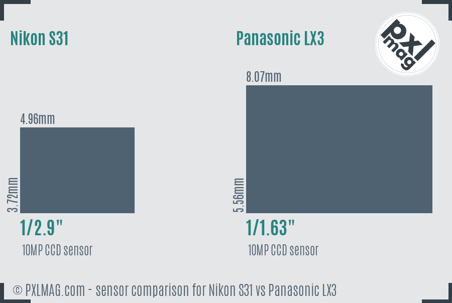 Nikon S31 vs Panasonic LX3 sensor size comparison