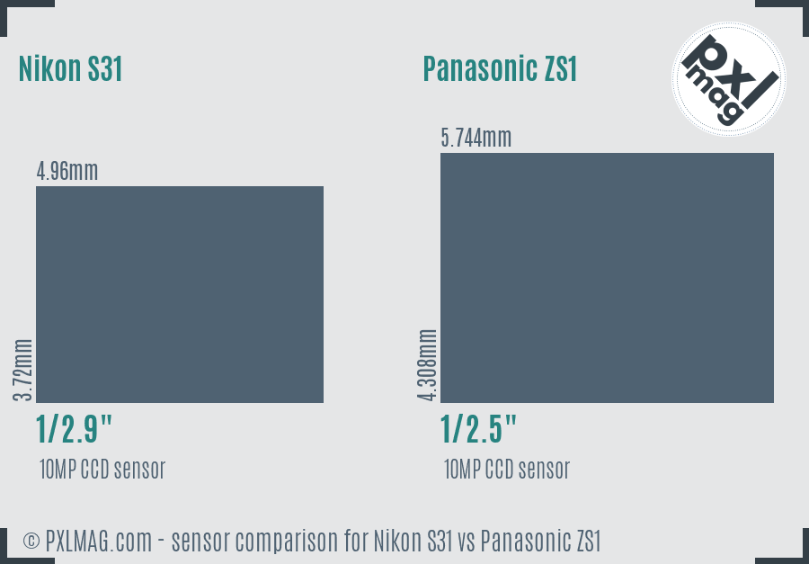 Nikon S31 vs Panasonic ZS1 sensor size comparison