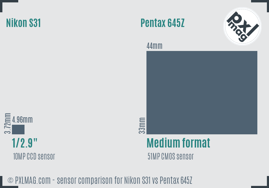 Nikon S31 vs Pentax 645Z sensor size comparison