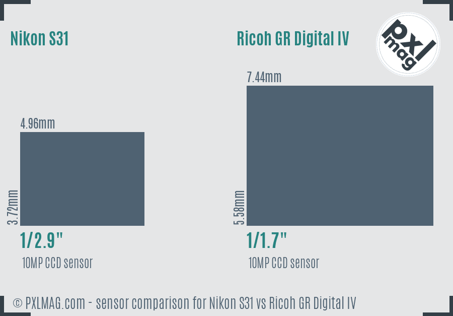 Nikon S31 vs Ricoh GR Digital IV sensor size comparison