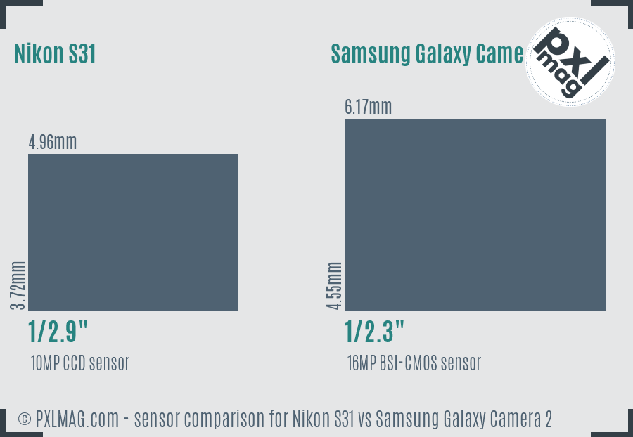 Nikon S31 vs Samsung Galaxy Camera 2 sensor size comparison