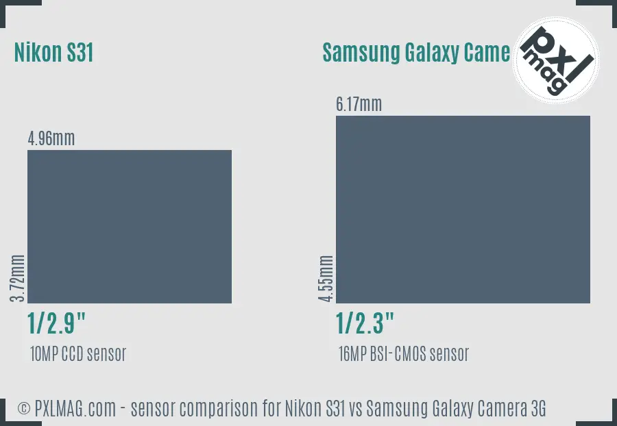 Nikon S31 vs Samsung Galaxy Camera 3G sensor size comparison