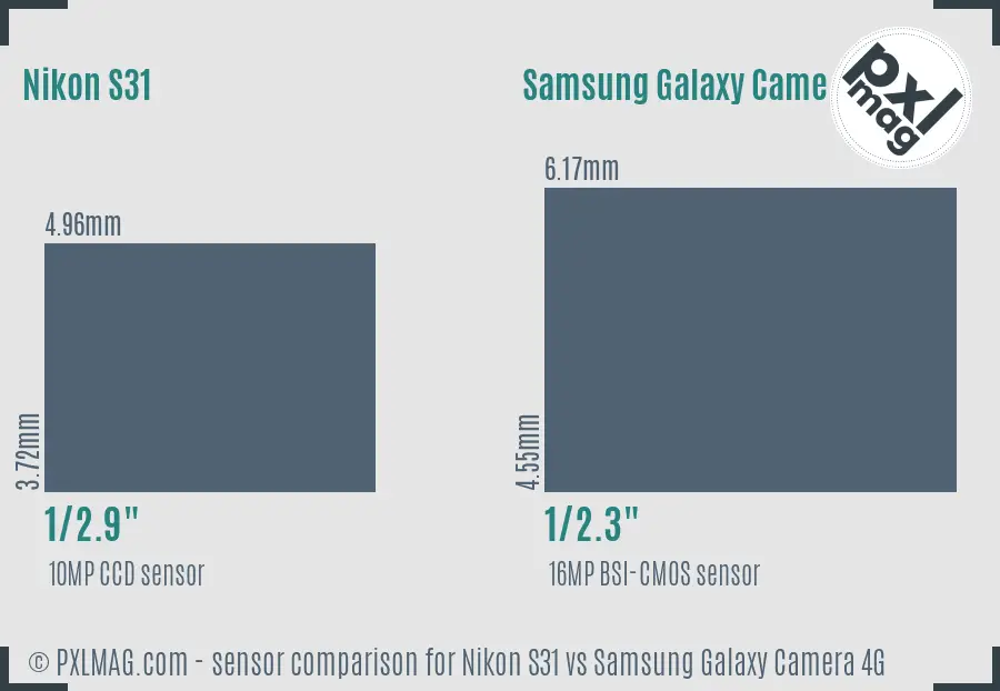 Nikon S31 vs Samsung Galaxy Camera 4G sensor size comparison