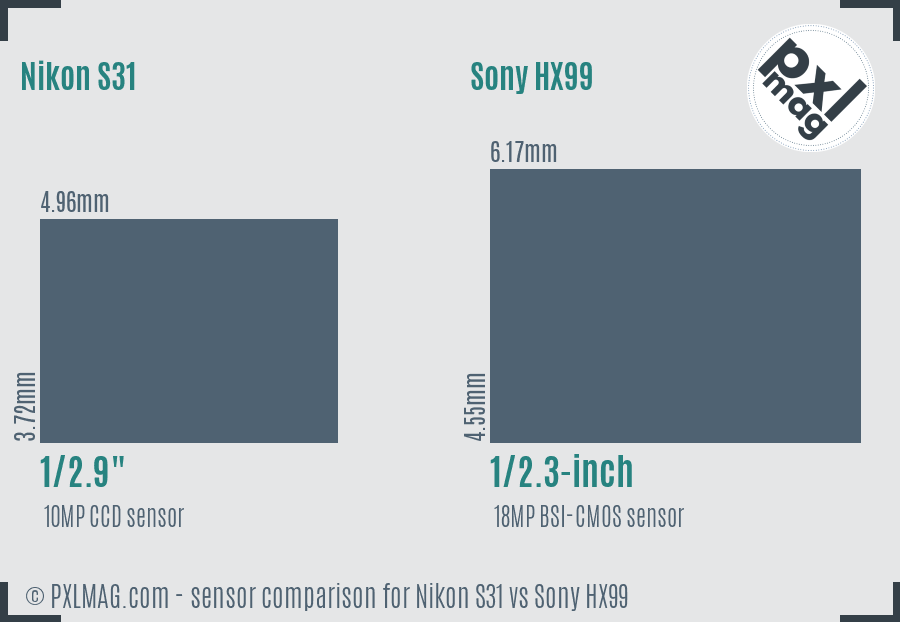 Nikon S31 vs Sony HX99 sensor size comparison