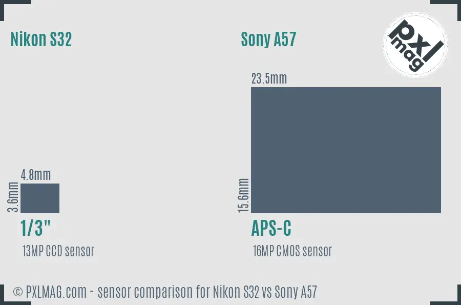 Nikon S32 vs Sony A57 sensor size comparison