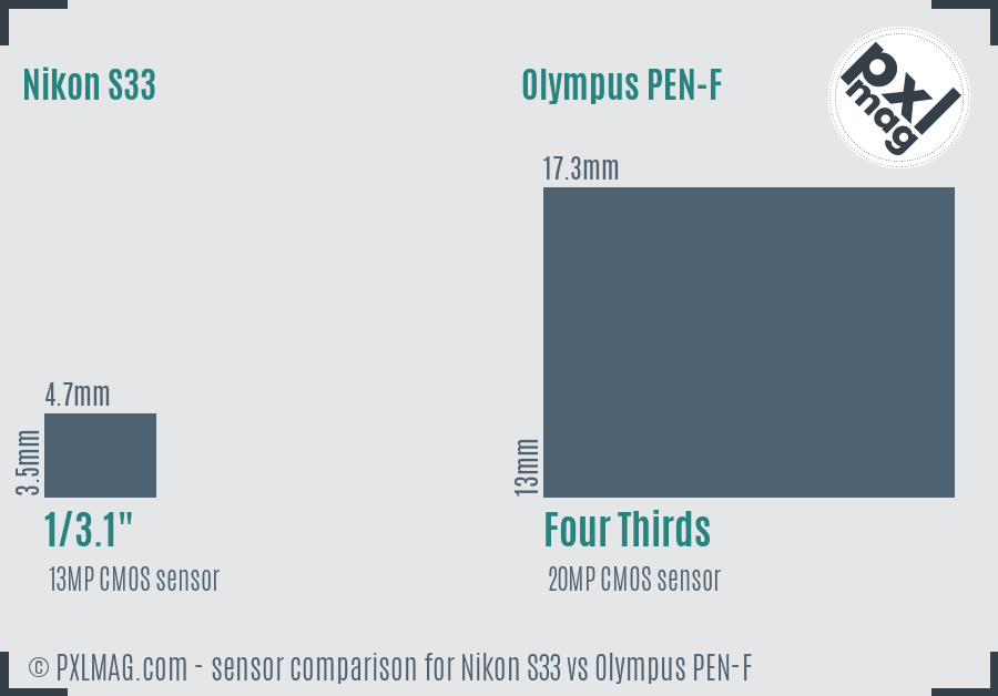 Nikon S33 vs Olympus PEN-F sensor size comparison
