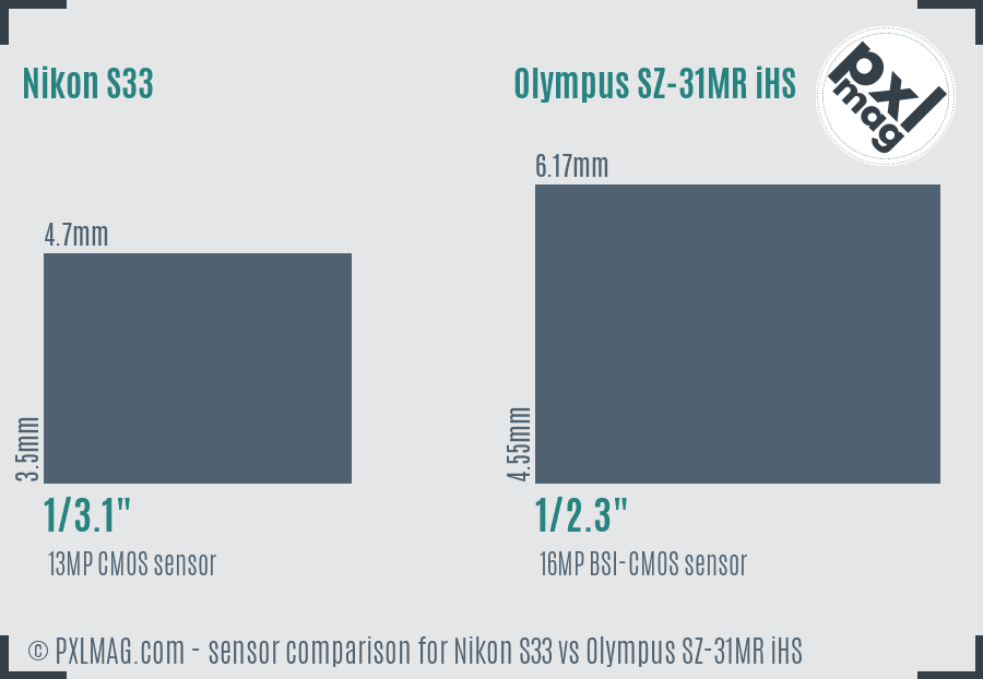 Nikon S33 vs Olympus SZ-31MR iHS sensor size comparison Nikon S33 vs Olympus SZ-31MR iHS sensor size comparison