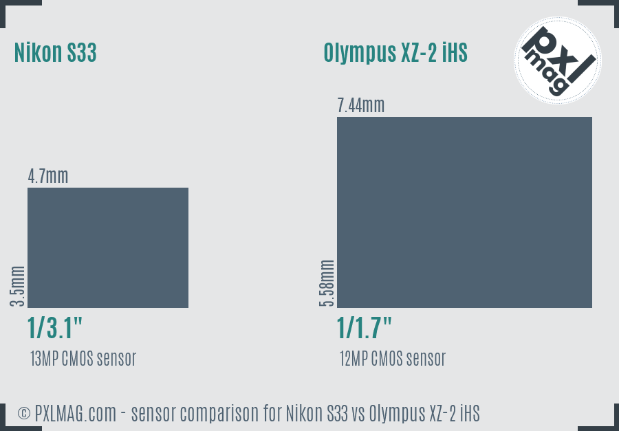 Nikon S33 vs Olympus XZ-2 iHS sensor size comparison