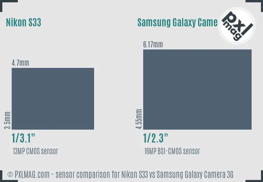 Nikon S33 vs Samsung Galaxy Camera 3G sensor size comparison