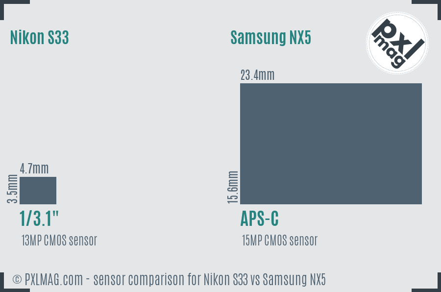 Nikon S33 vs Samsung NX5 sensor size comparison