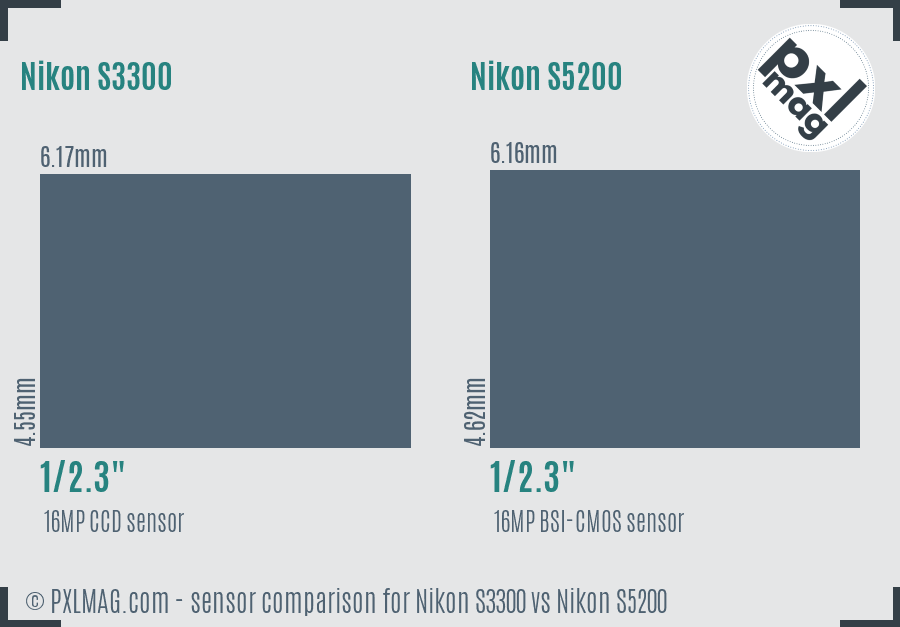 Nikon S3300 vs Nikon S5200 sensor size comparison