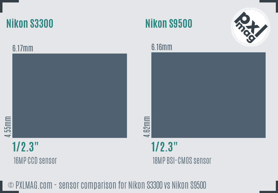 Nikon S3300 vs Nikon S9500 sensor size comparison