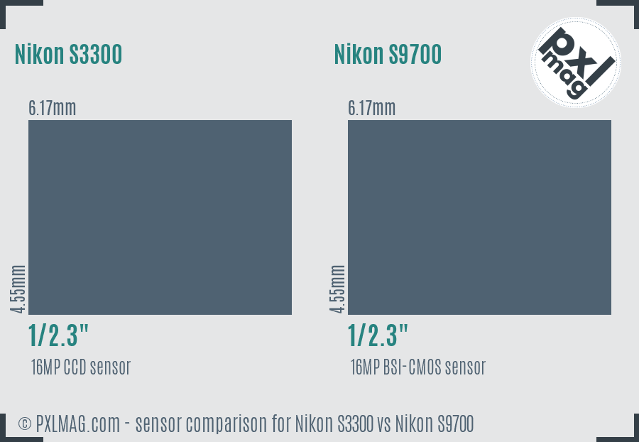 Nikon S3300 vs Nikon S9700 sensor size comparison