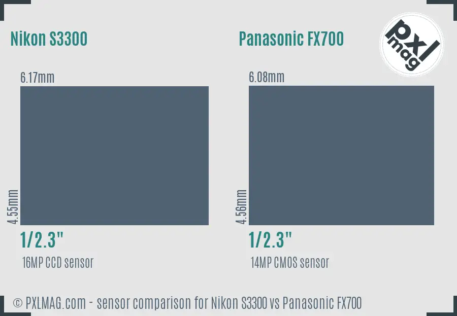 Nikon S3300 vs Panasonic FX700 sensor size comparison