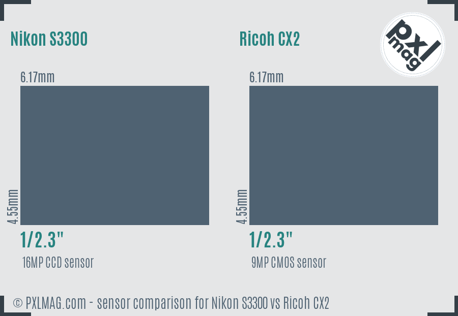 Nikon S3300 vs Ricoh CX2 sensor size comparison Nikon S3300 vs Ricoh CX2 sensor size comparison