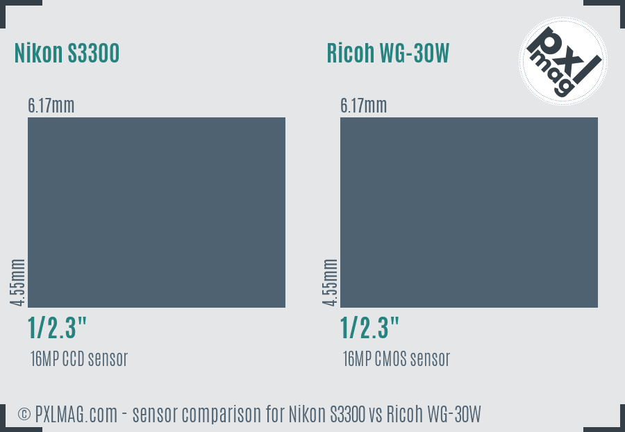 Nikon S3300 vs Ricoh WG-30W sensor size comparison