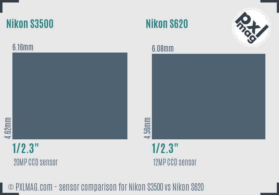 Nikon S3500 vs Nikon S620 sensor size comparison
