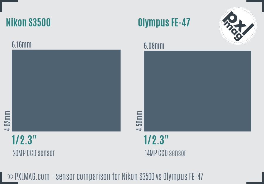 Nikon S3500 vs Olympus FE-47 sensor size comparison