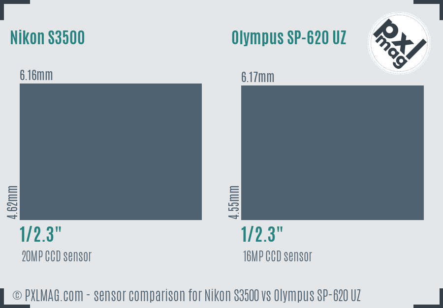 Nikon S3500 vs Olympus SP-620 UZ sensor size comparison Nikon S3500 vs Olympus SP-620 UZ sensor size comparison