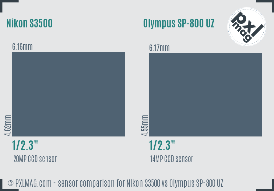 Nikon S3500 vs Olympus SP-800 UZ sensor size comparison Nikon S3500 vs Olympus SP-800 UZ sensor size comparison