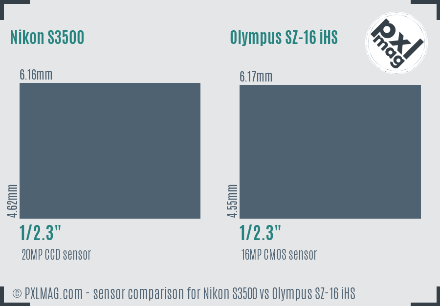 Nikon S3500 vs Olympus SZ-16 iHS sensor size comparison